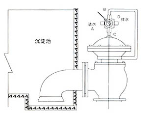 JM7644X0膜片式液压、气动快开排泥阀2.jpg