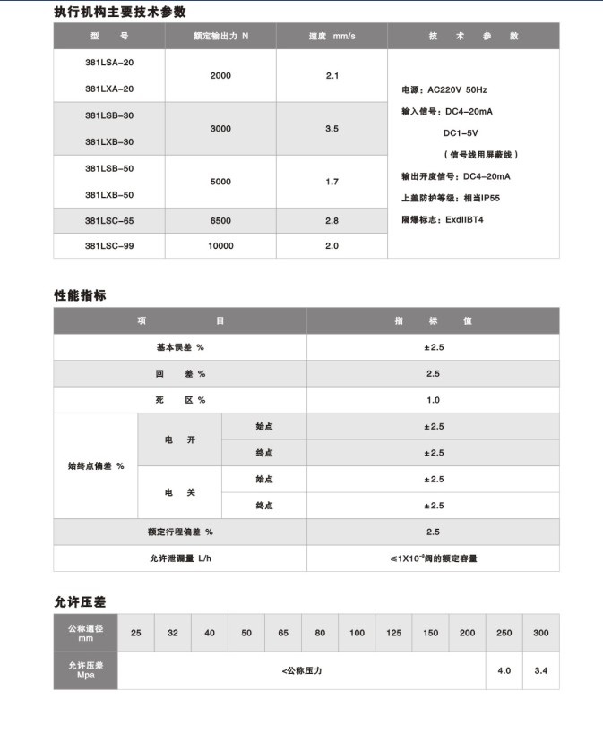 ZDLN型电子式电动双座调节阀2.jpg